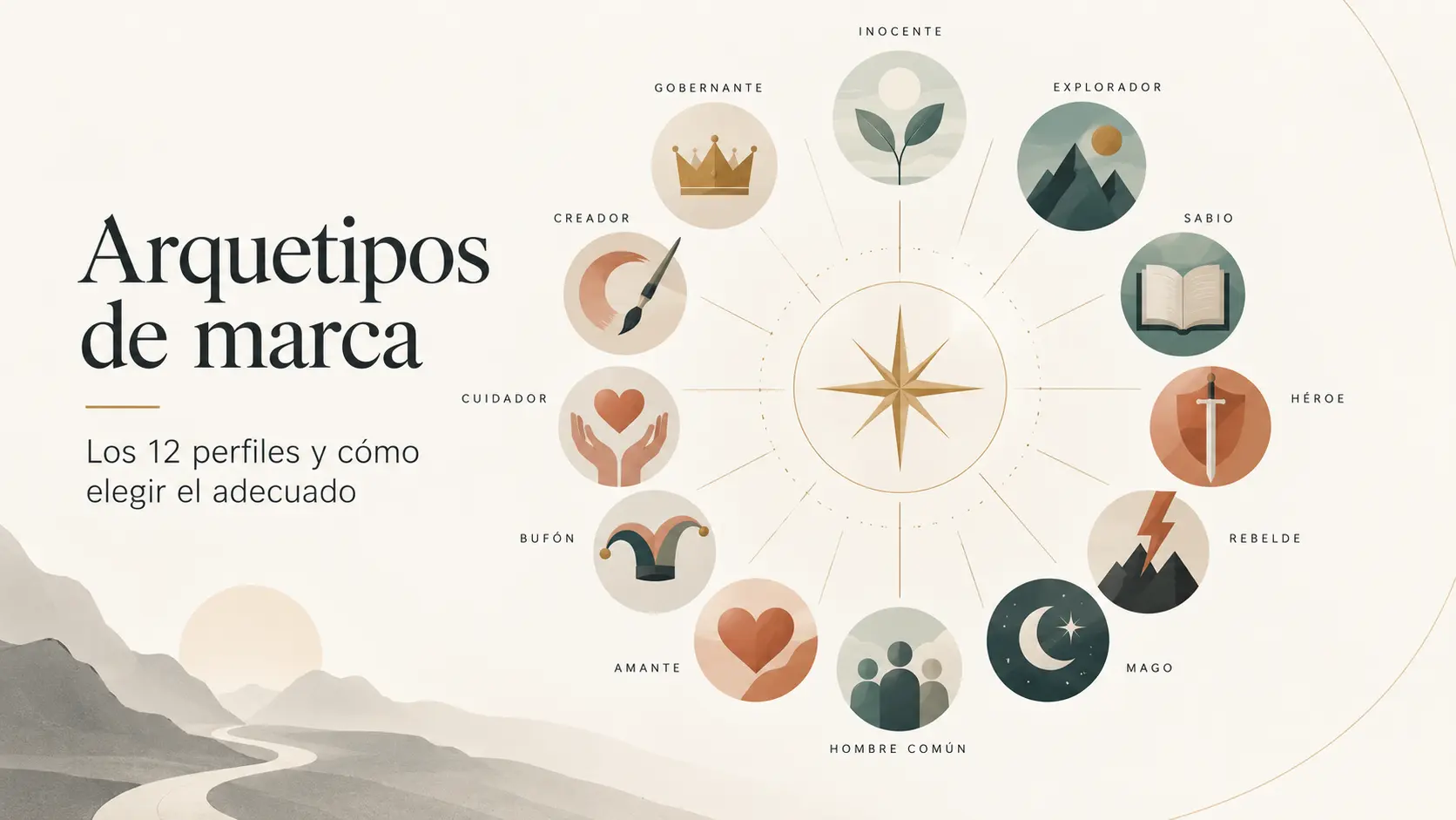 Arquetipos de marca